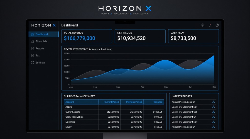 Web Development — Enterprise Financial SaaS Analytics Dashboard & Real-Time Metrics